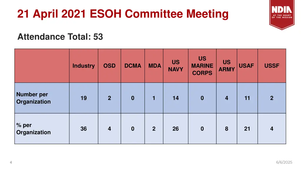 21 april 2021 esoh committee meeting 1