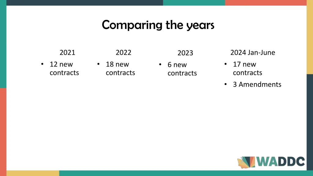 comparing the years