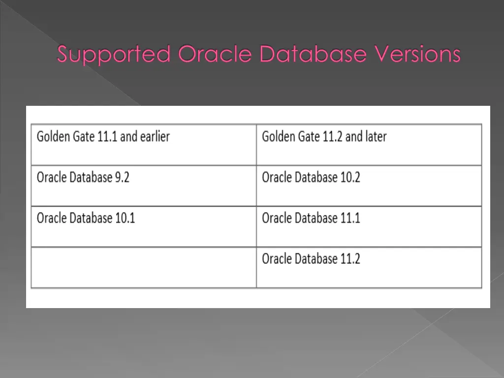 supported oracle database versions