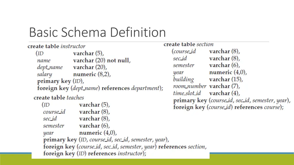 basic schema definition 1