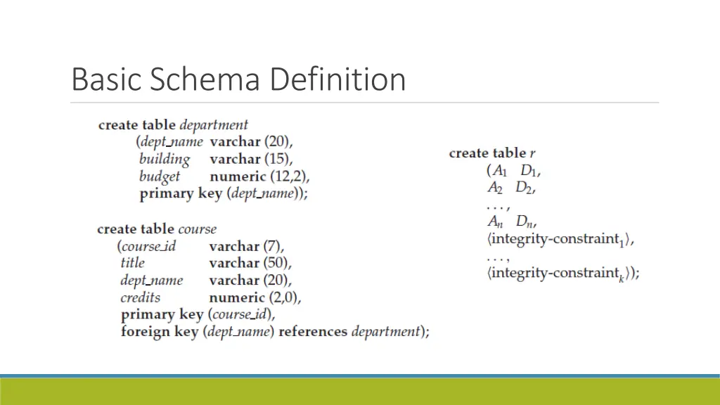 basic schema definition