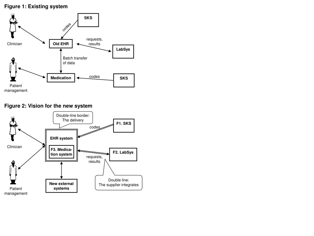figure 1 existing system