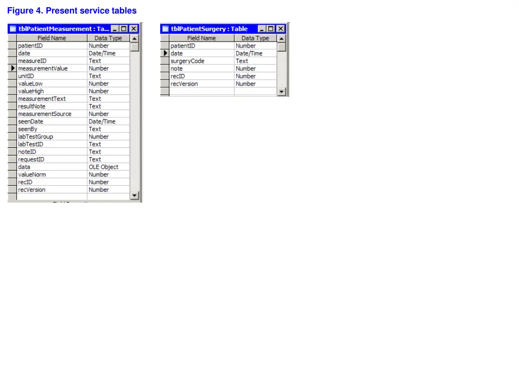 figure 4 present service tables