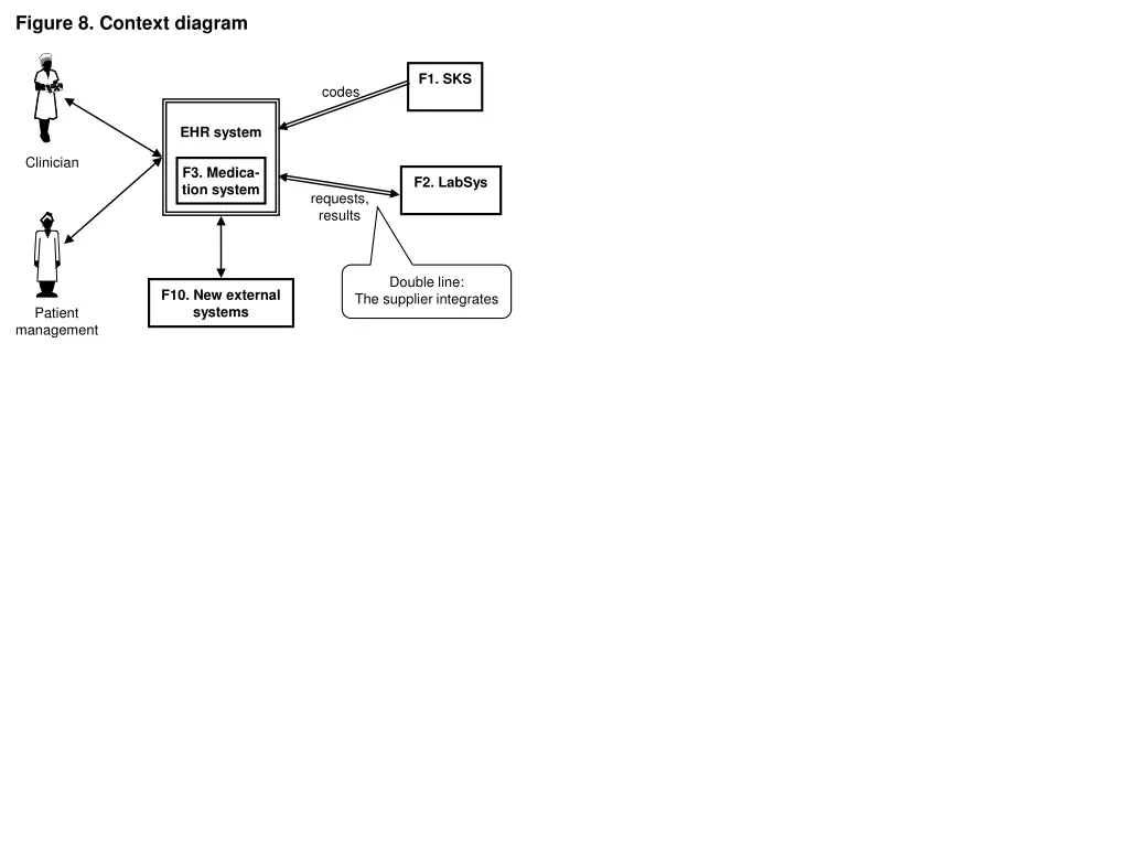figure 8 context diagram