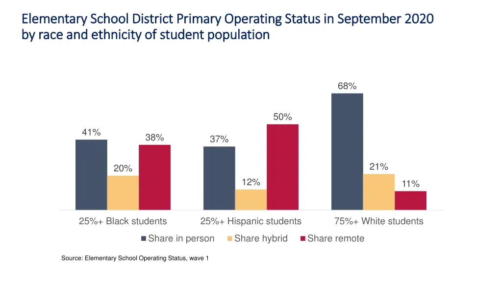 elementary school district primary operating 2