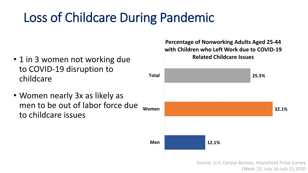 loss of childcare during pandemic loss