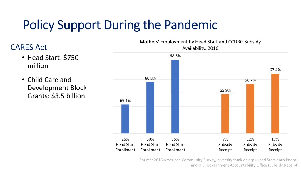 policy support during the pandemic policy support
