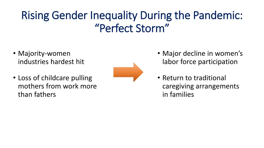 rising gender inequality during the pandemic