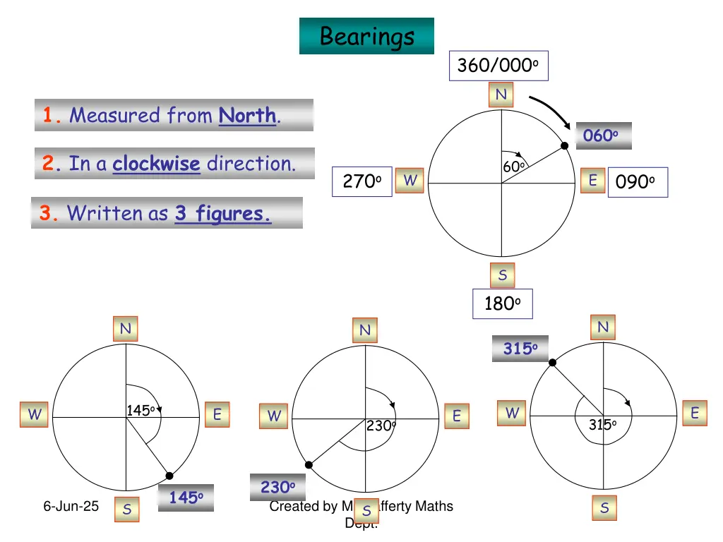 bearings