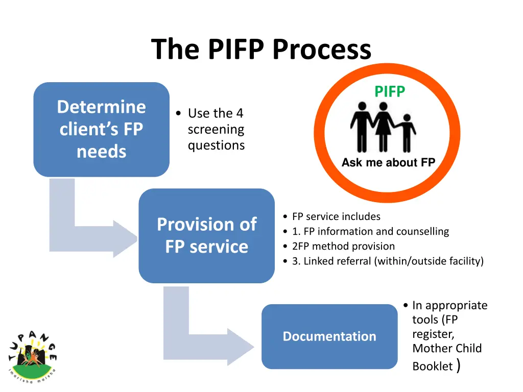 the pifp process