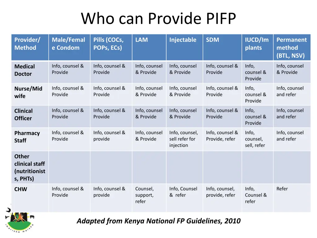 who can provide pifp