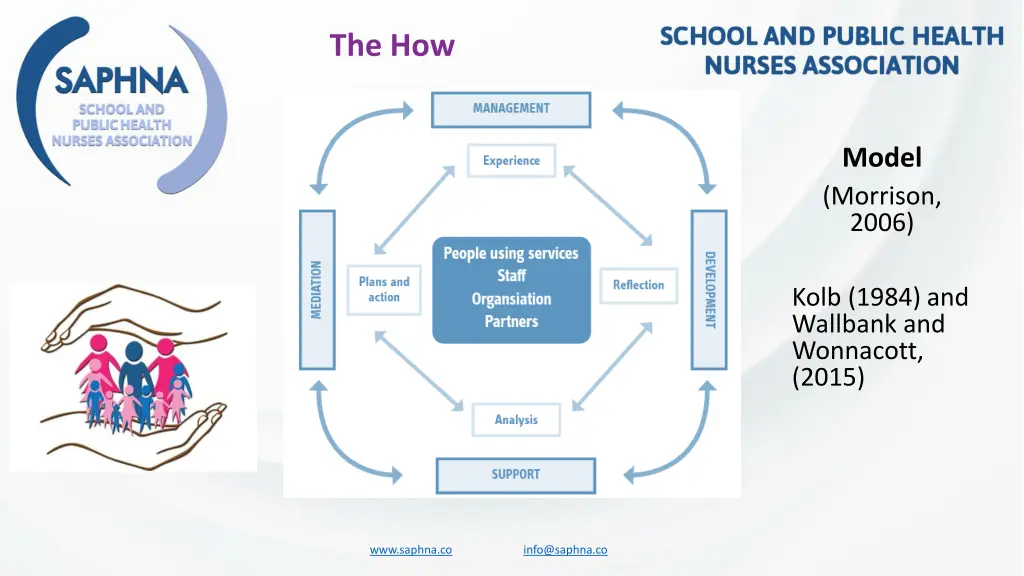 the how 1