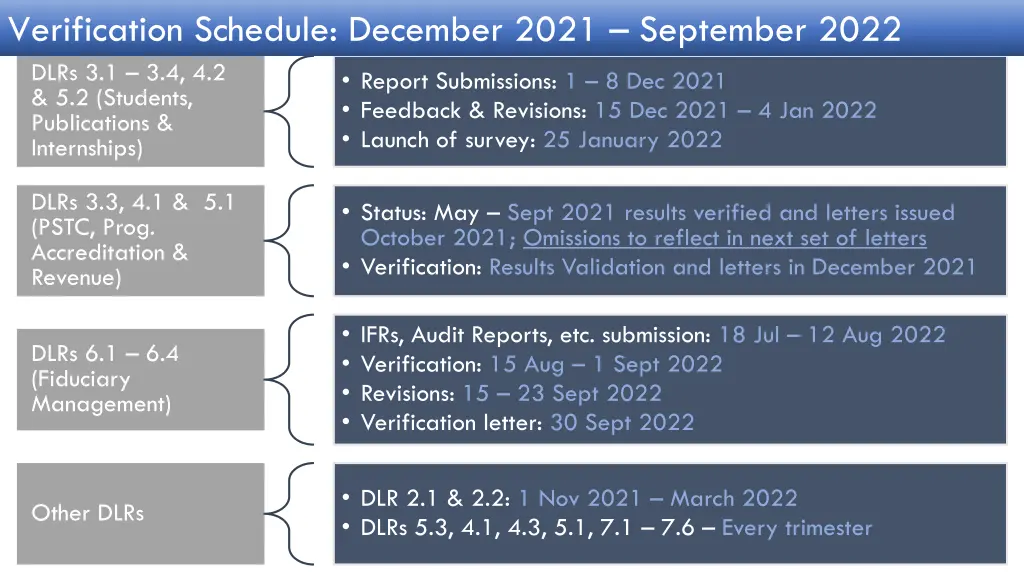 verification schedule december 2021 september 2022