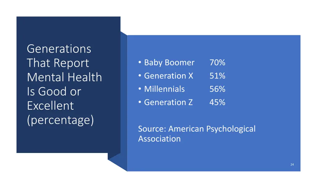 generations that report mental health is good