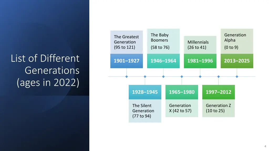 the baby boomers