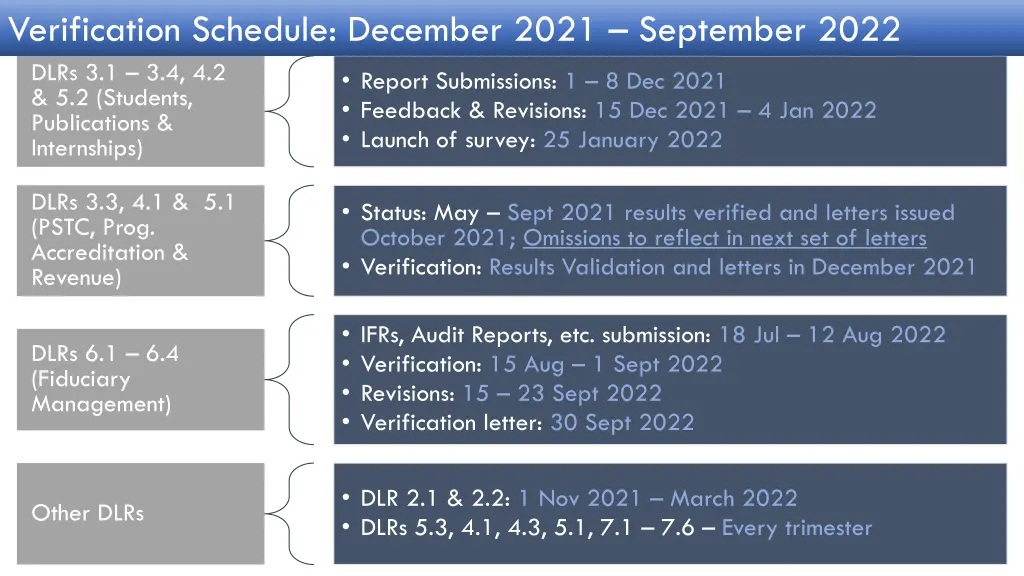 verification schedule december 2021 september 2022