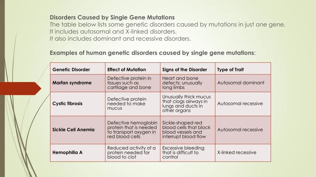 disorders caused by single gene mutations