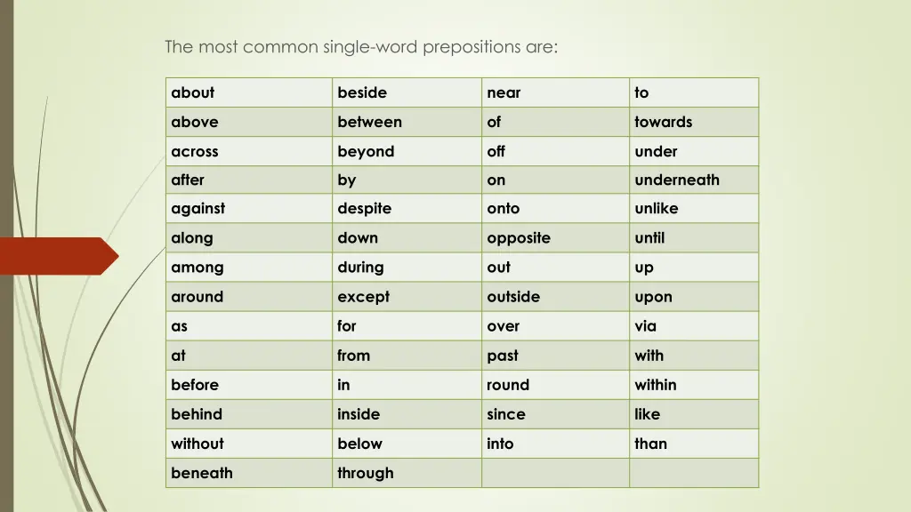 the most common single word prepositions are