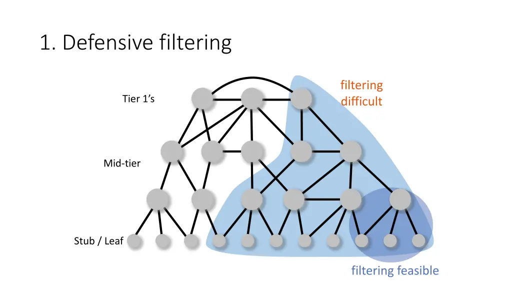 1 defensive filtering 1