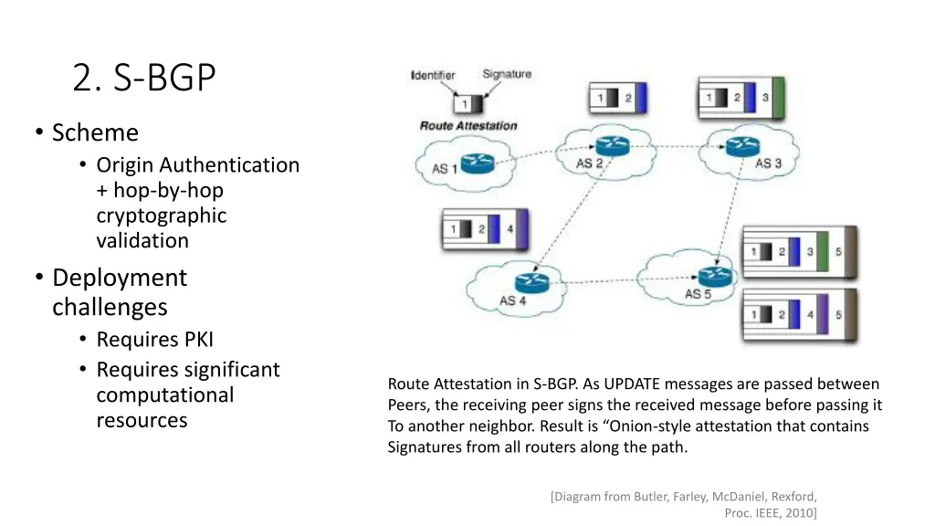 2 s bgp