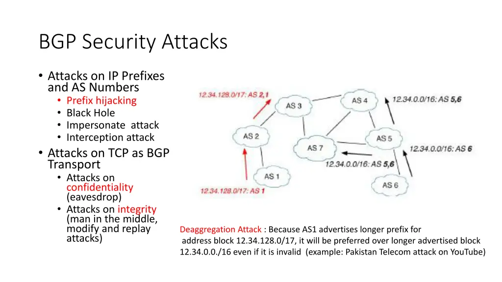 bgp security attacks