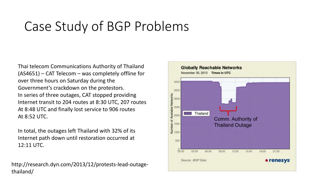 case study of bgp problems