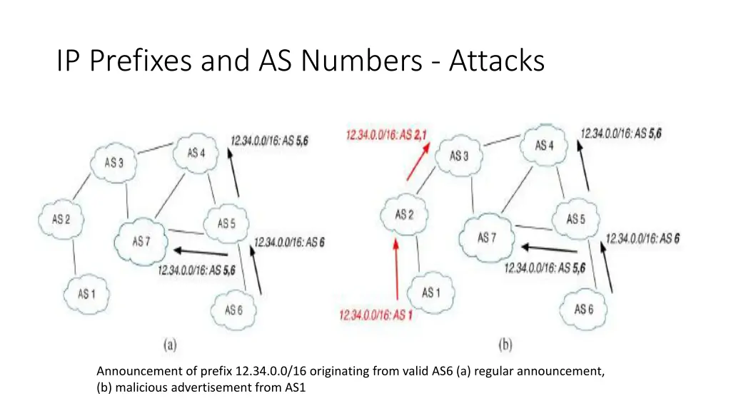 ip prefixes and as numbers attacks