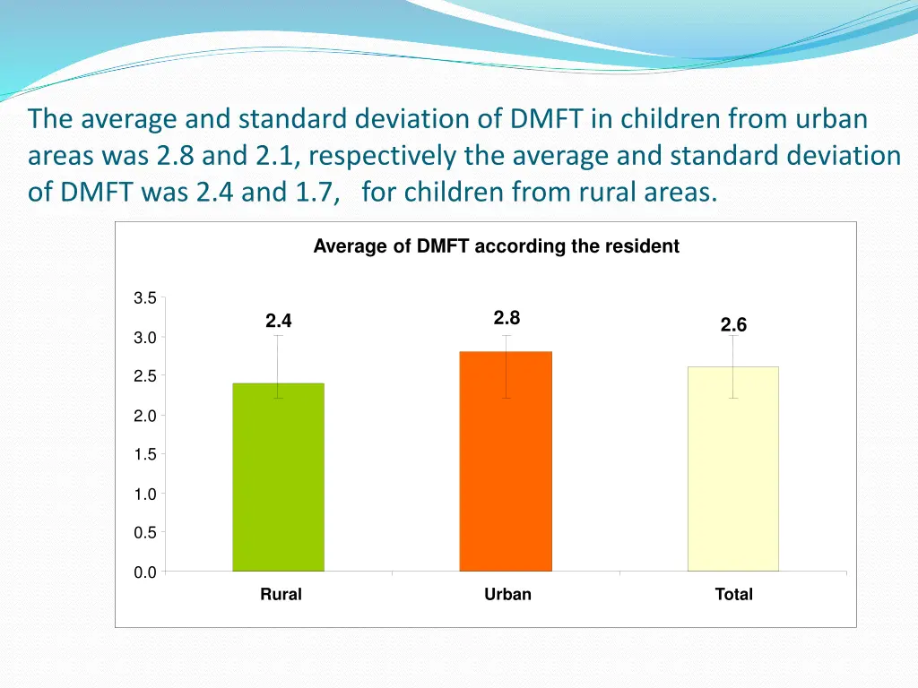 the average and standard deviation of dmft
