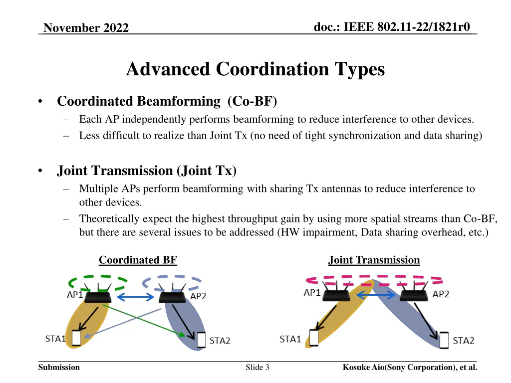 doc ieee 802 11 22 1821r0 2
