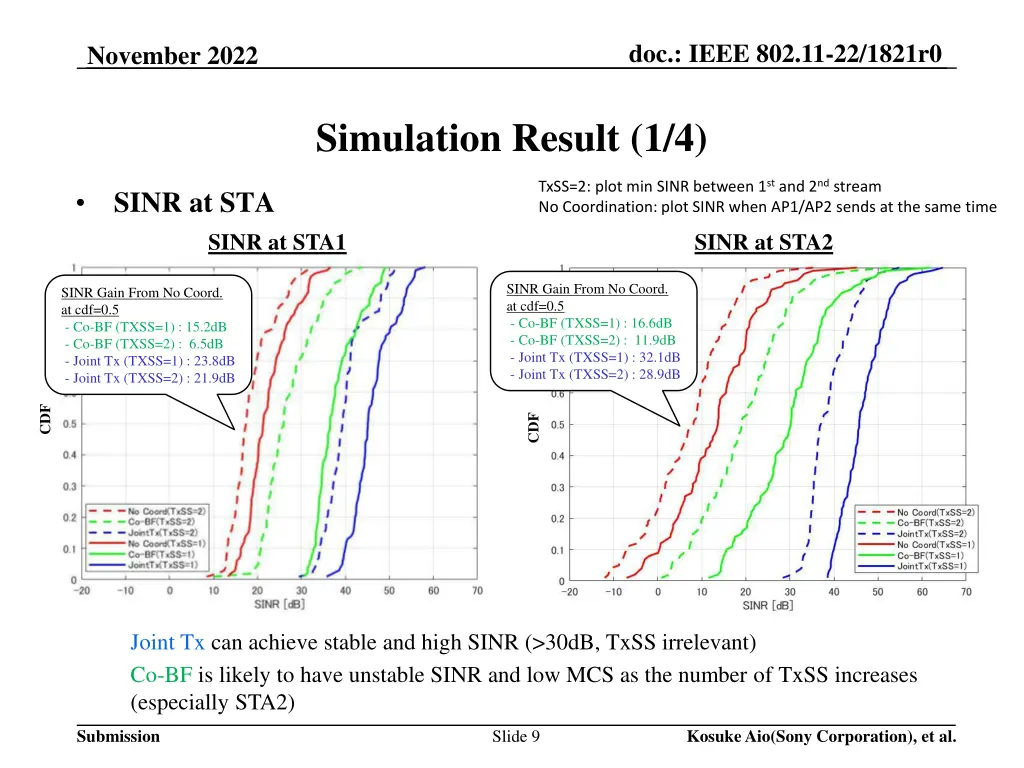 doc ieee 802 11 22 1821r0 8