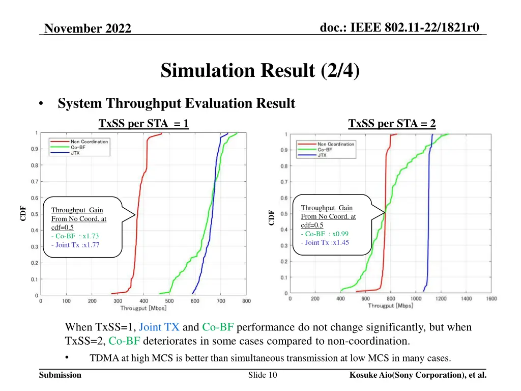 doc ieee 802 11 22 1821r0 9
