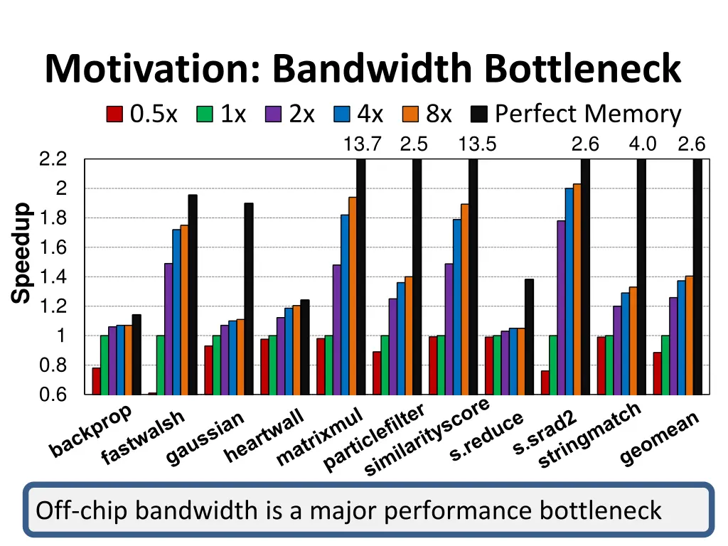 motivation bandwidth bottleneck