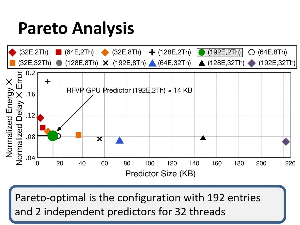 pareto analysis