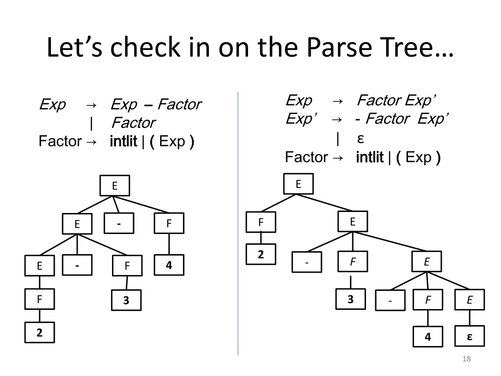 let s check in on the parse tree