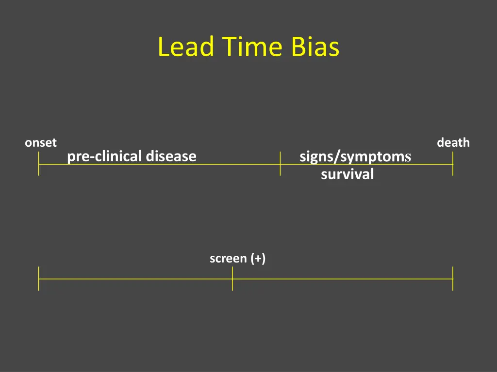 lead time bias