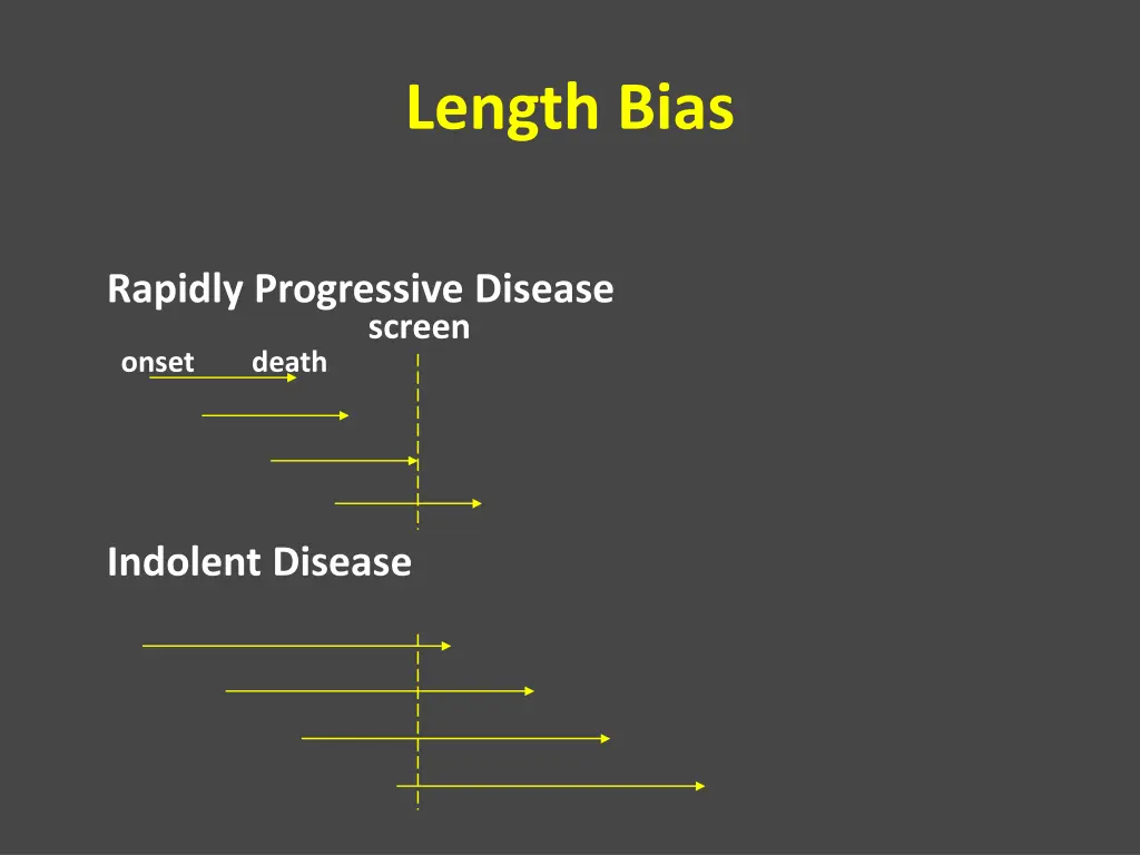 length bias