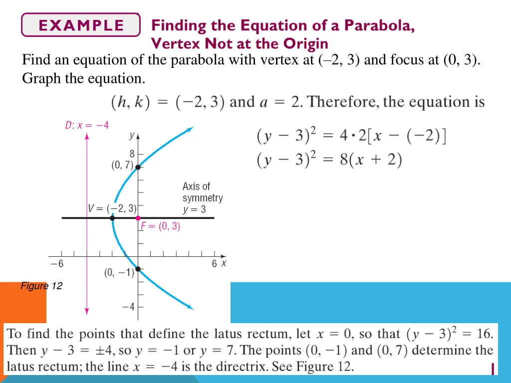 find an equation of the parabola with vertex 1