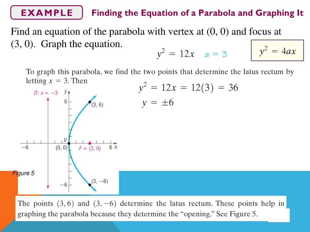 find an equation of the parabola with vertex