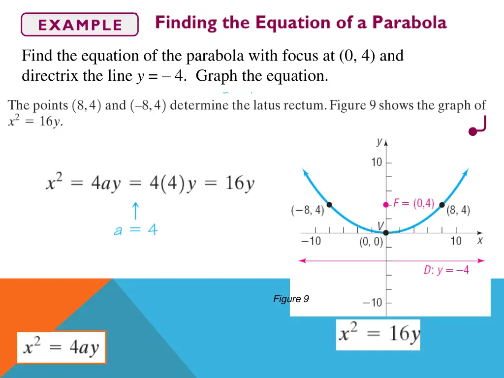 find the equation of the parabola with focus