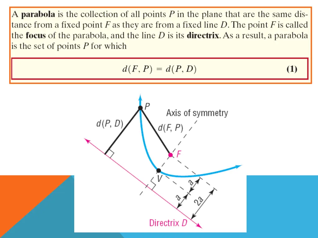 slide2