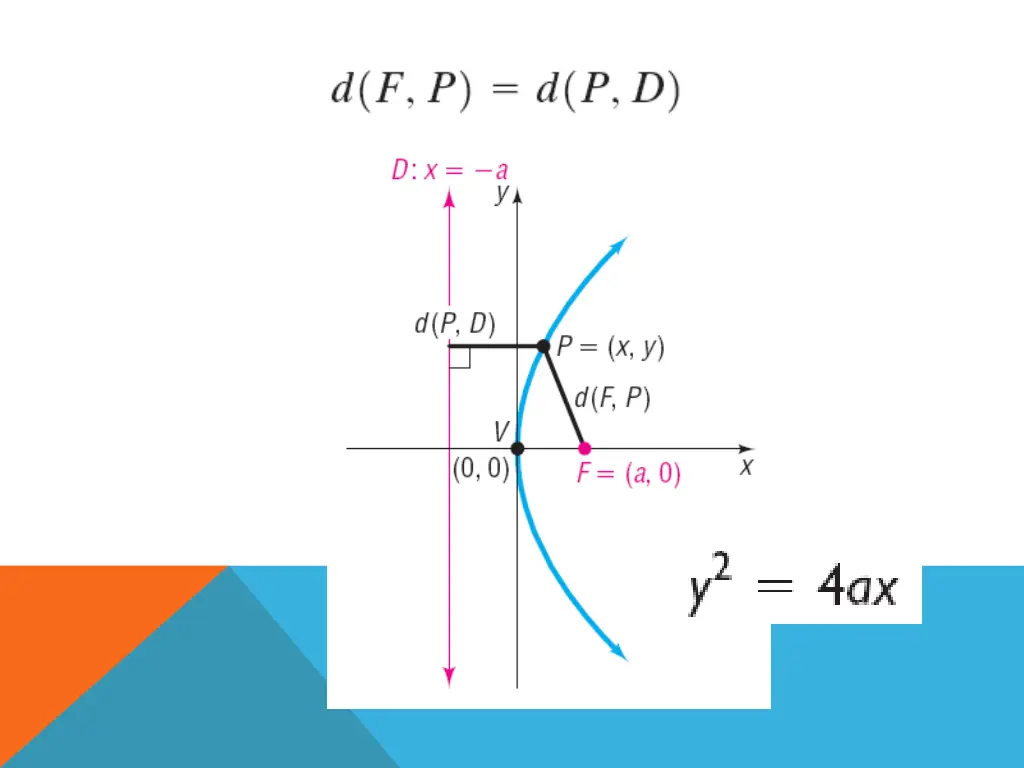 slide4