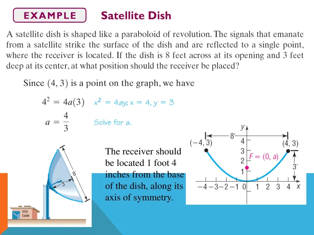 the receiver should be located 1 foot 4 inches