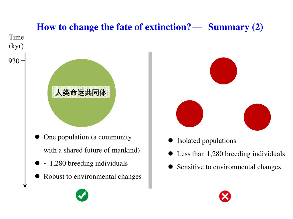 how to change the fate of extinction summary 2