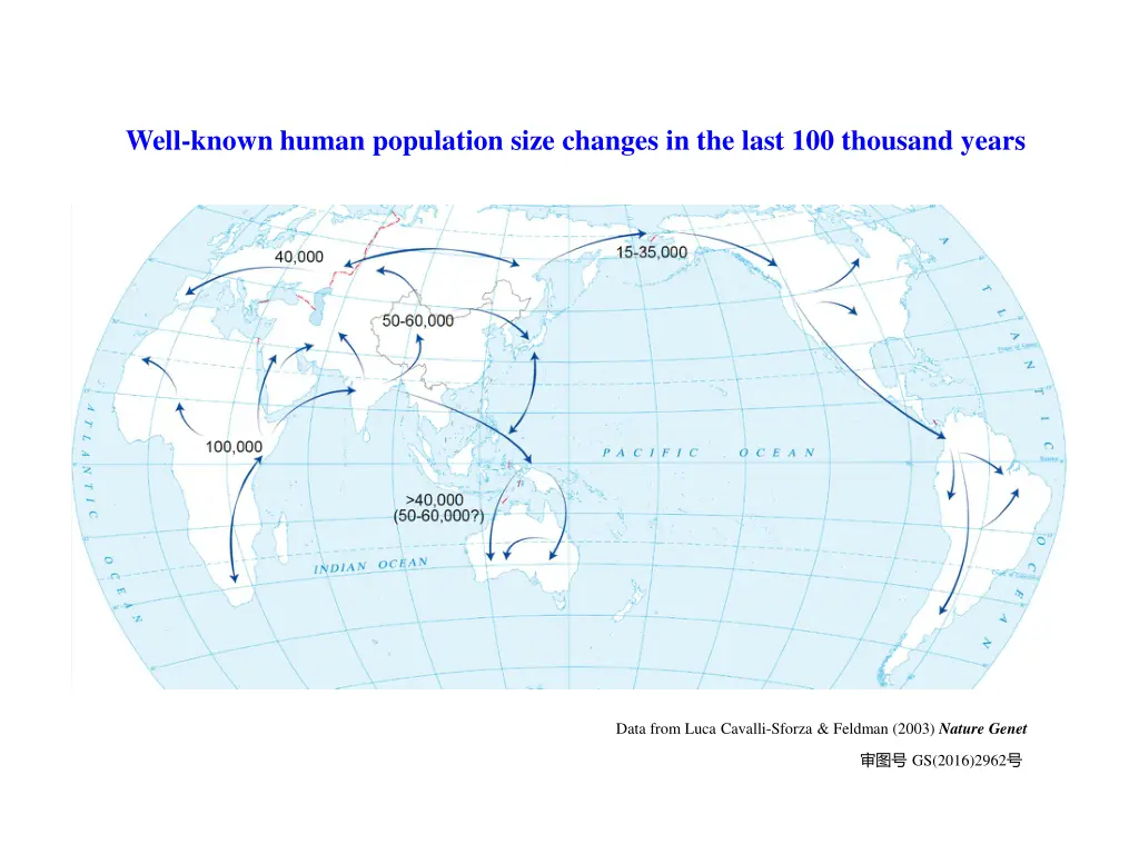 well known human population size changes