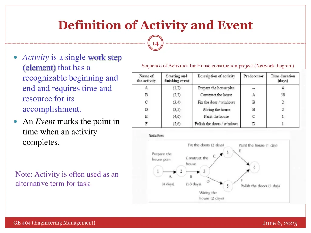 definition of activity and event