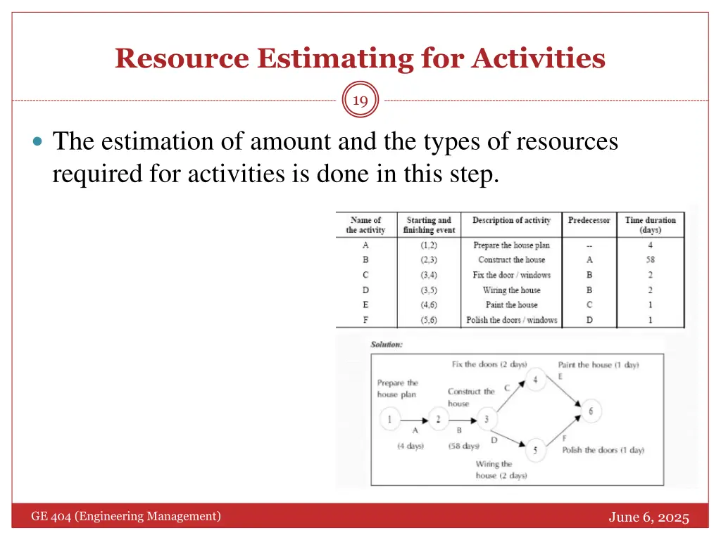 resource estimating for activities