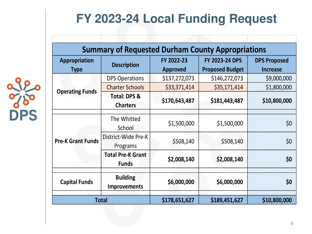 fy 2023 24 local funding request 1