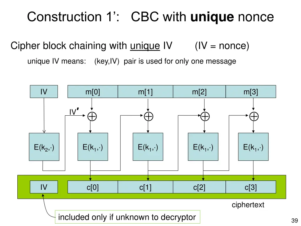 construction 1 cbc with unique nonce
