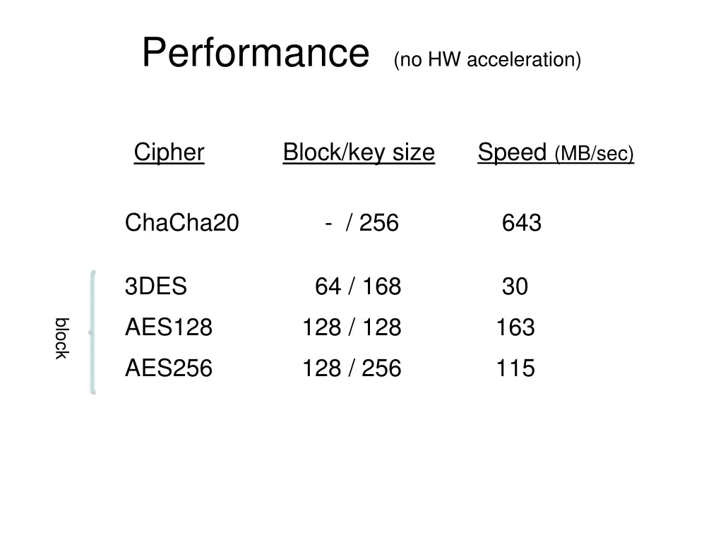 performance no hw acceleration