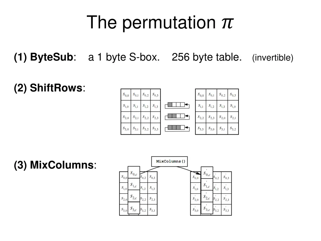 the permutation